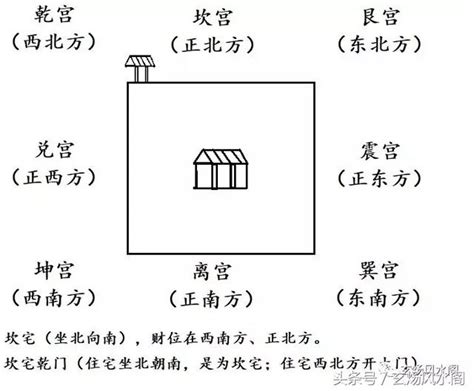 坎宅財位|坎宅